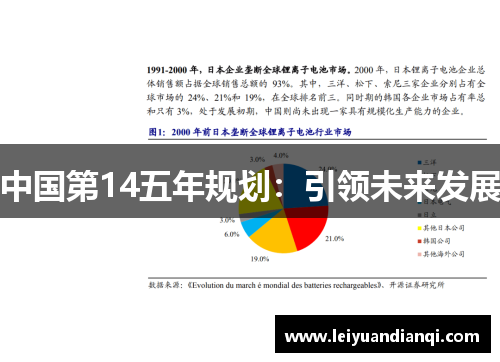 中国第14五年规划：引领未来发展